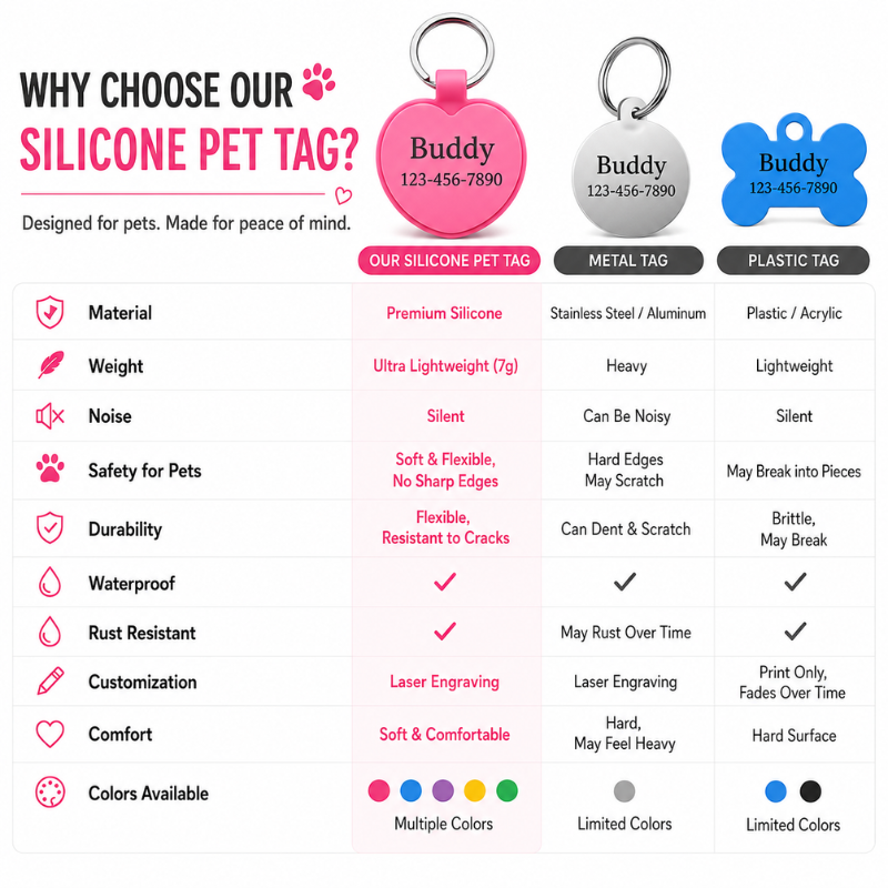 Personalized Round and Heart Silicone Pet Tag Engraved Dog Tag Cat Tag Silent Name Tag
