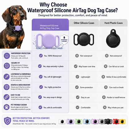 Silicone AirTag Round Holder for Dog & Cat Collars – Secure Pet Tracking Case