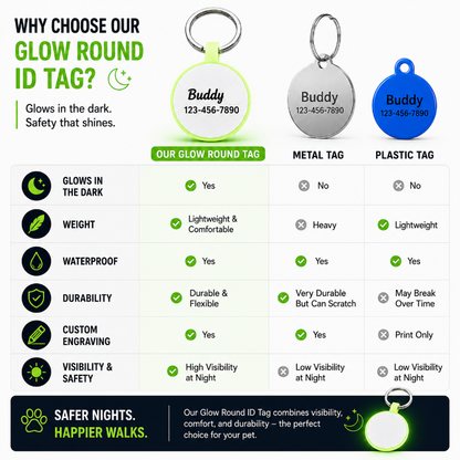 Personalized Glow-in-the-Dark Silicone Pet ID Tag – Round Custom Dog & Cat Name Tag