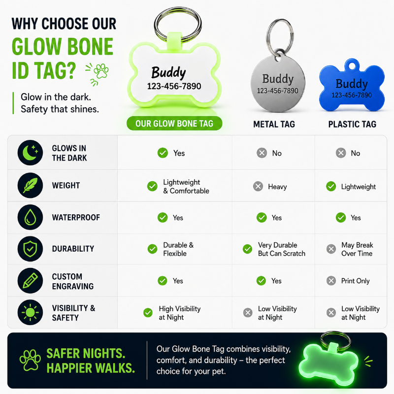 Personalized Silicone Bone Pet ID Tag – Quiet Custom Dog & Cat Name Tag