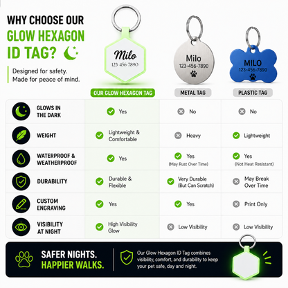 Personalized Glow-in-the-Dark Silicone Hexagon Pet ID Tag – Custom Dog & Cat Name Tag
