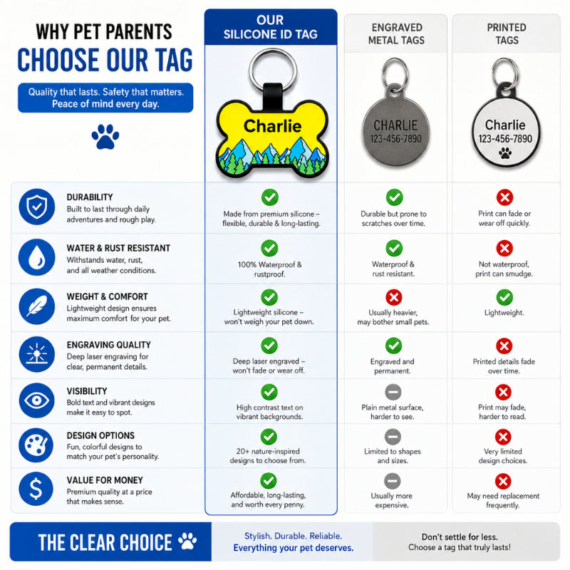 Personalized Scenic Silicone Bone Pet ID Tag – Custom Dog & Cat Name Tag with Phone Number