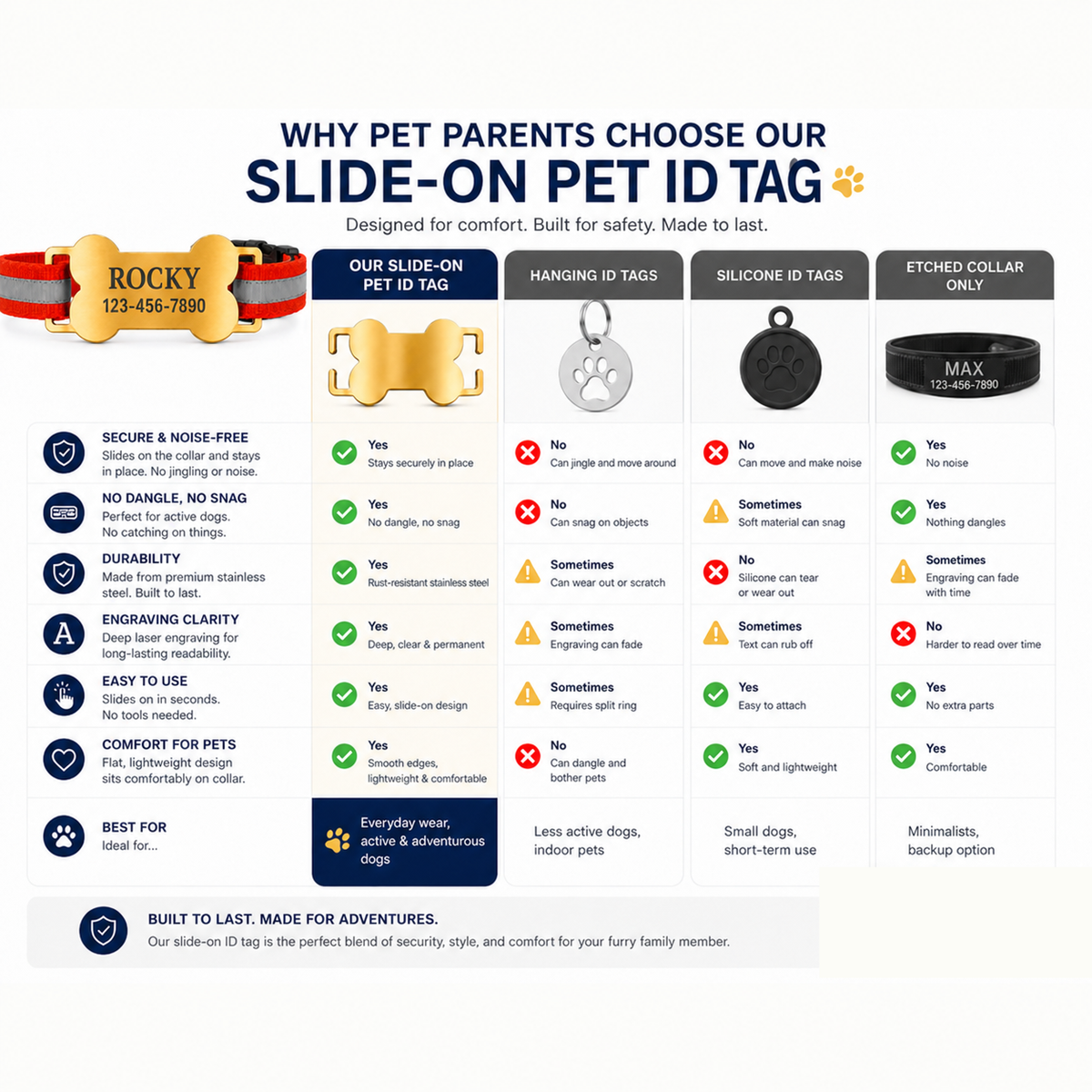 Personalized Slide-On Bone Pet ID Tag – Stainless Steel Custom Engraved Dog & Cat Collar Name Plate
