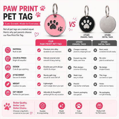 Personalized Enamel Double Paw Round Pet ID Tag, Custom Dog and Cat Name Tag with Phone Number (Copy)